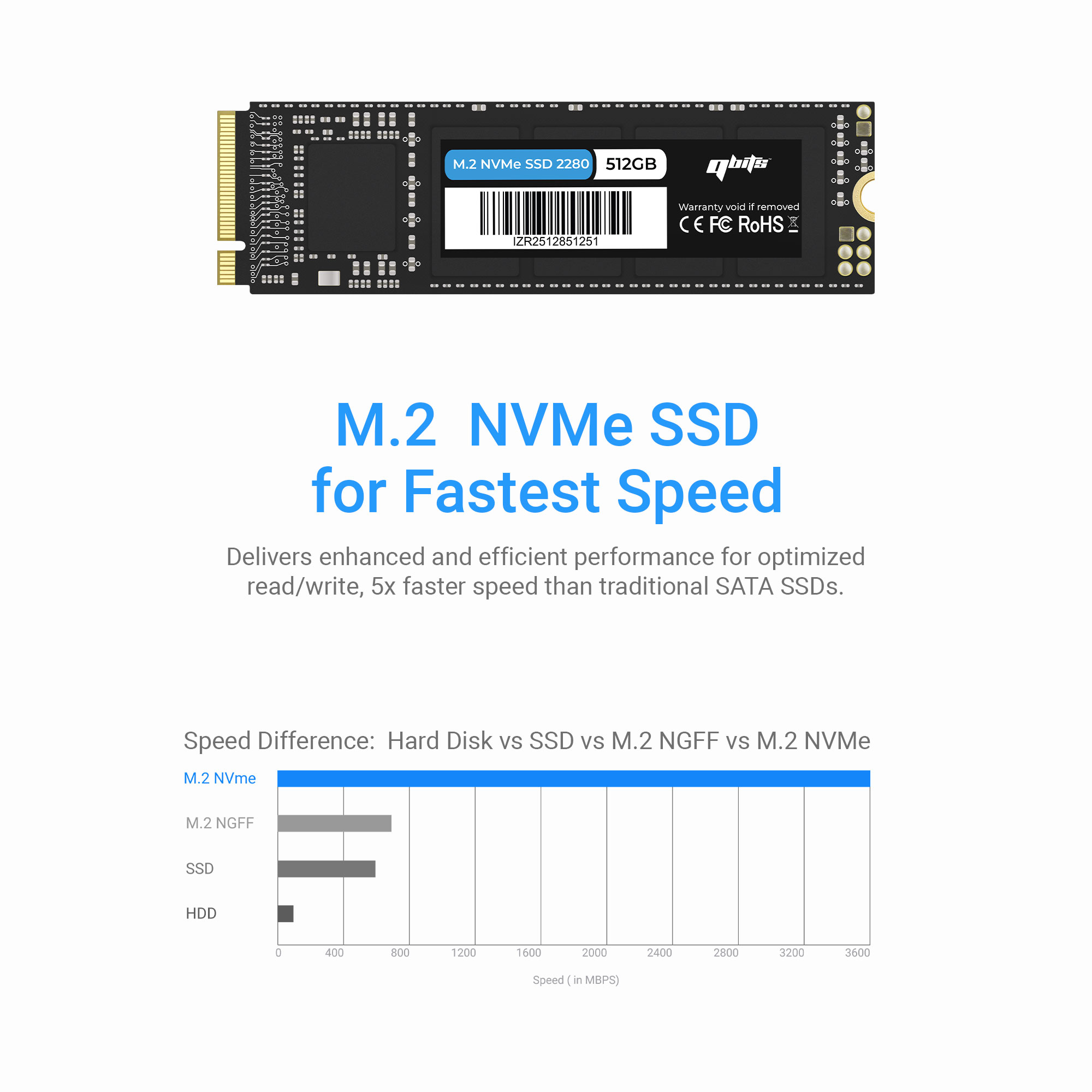 QBits Lania x1 mini PC Intel® Core ™ i7-1165G7 8GB DDR4 RAM 500GB M.2 NVME SSD - Effortless Usage. 