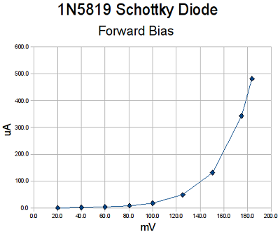 1N5819 (Schottky Diode) Specification