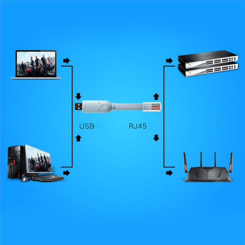 USB to RJ45 For Cisco USB Console Cable. 