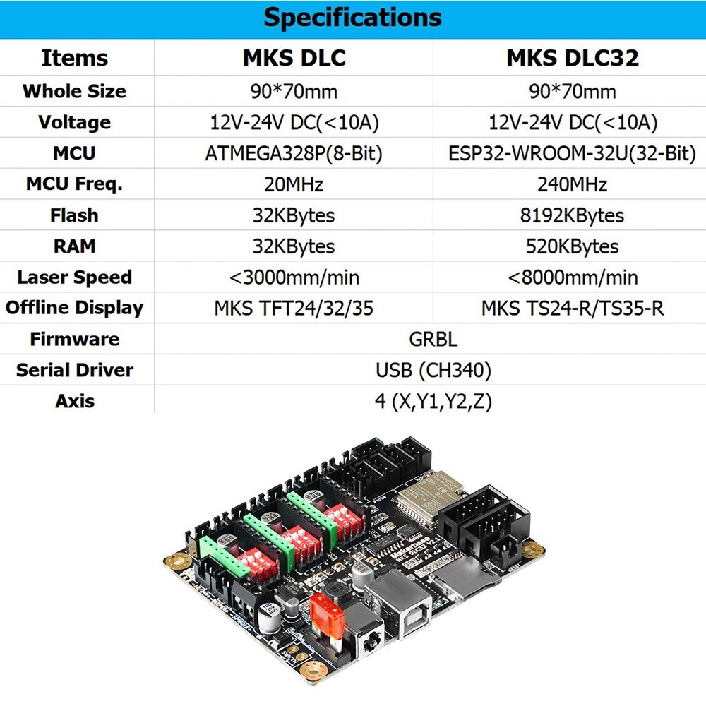 Two Trees Laser Engraver MKS DLC32 V2.1 Mainboard 32bit CNC Upgrade Controller Suitable for CNC Laser Engraving and Cutting Machine. 