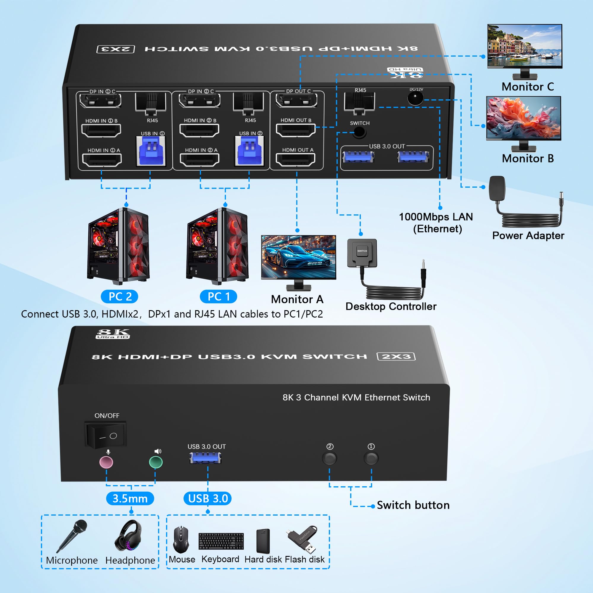 2 HDMI + DisplayPort USB3.0 KVM Switch 8K@60Hz 4K@144Hz Triple Monitor for 2 Computer Share 1000Mbps Ethernet, 3 USB 3.0 Ports. 