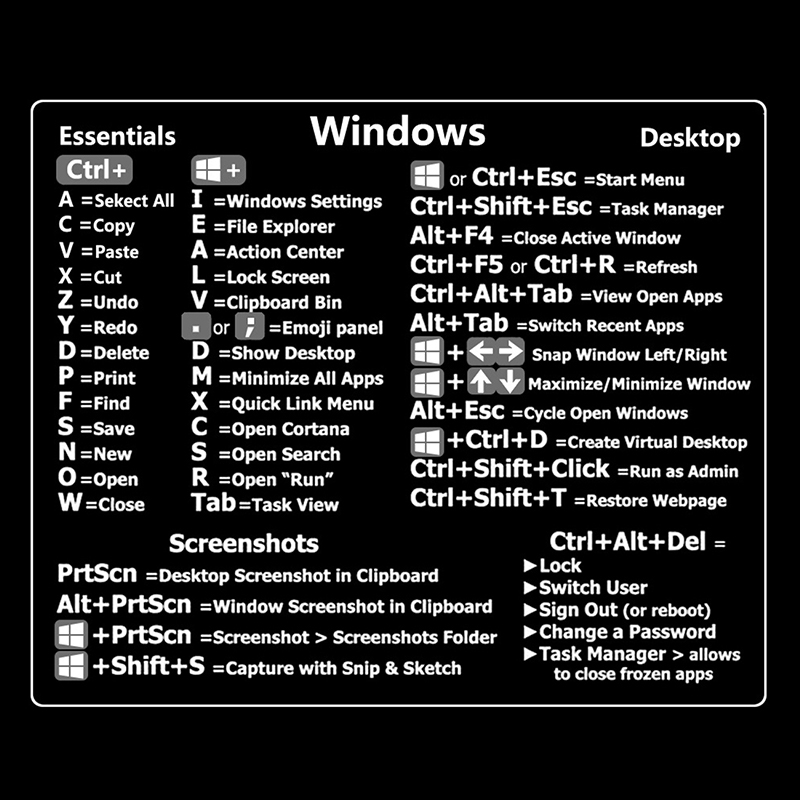 30Pcs Windows+ Word/Excel /Adobe Photoshop Keyboard Guide Shortcut Sticker. 