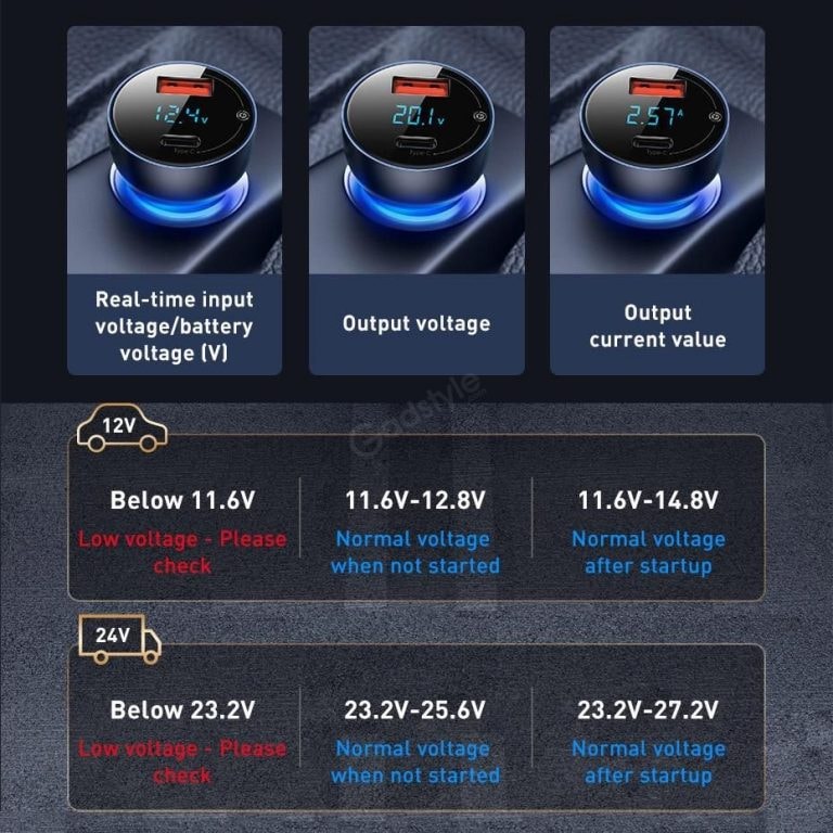 Baseus 65W PD Car Charger QC 4.0 QC 3.0 LED Display Type-C Fast Charger Quick Charger For all Phone USB Phone Charger In Car. 