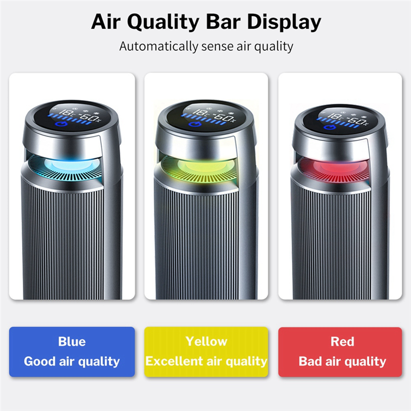 Car Air Purifier with TRUE HEPA Filter for 12V Automotive Clean Ionic. 