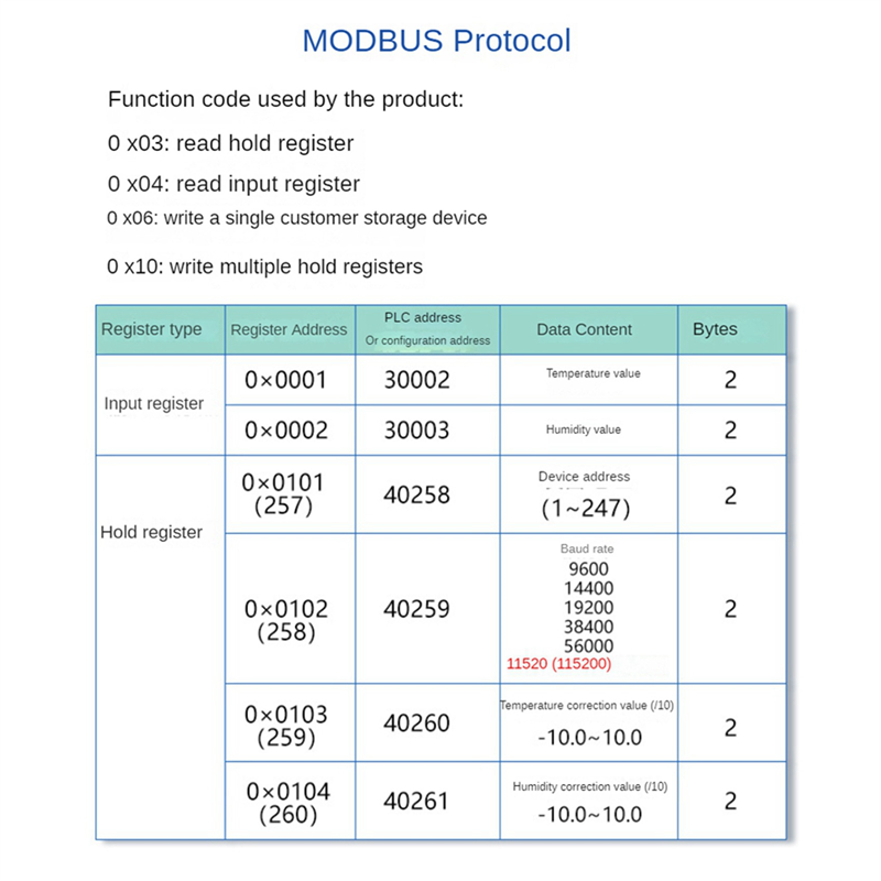 2X DC5-28V RS485 Temperature and Humidity Transmitter Modbus XY-MD03 Collector Temperature and Humidity -Metal. 
