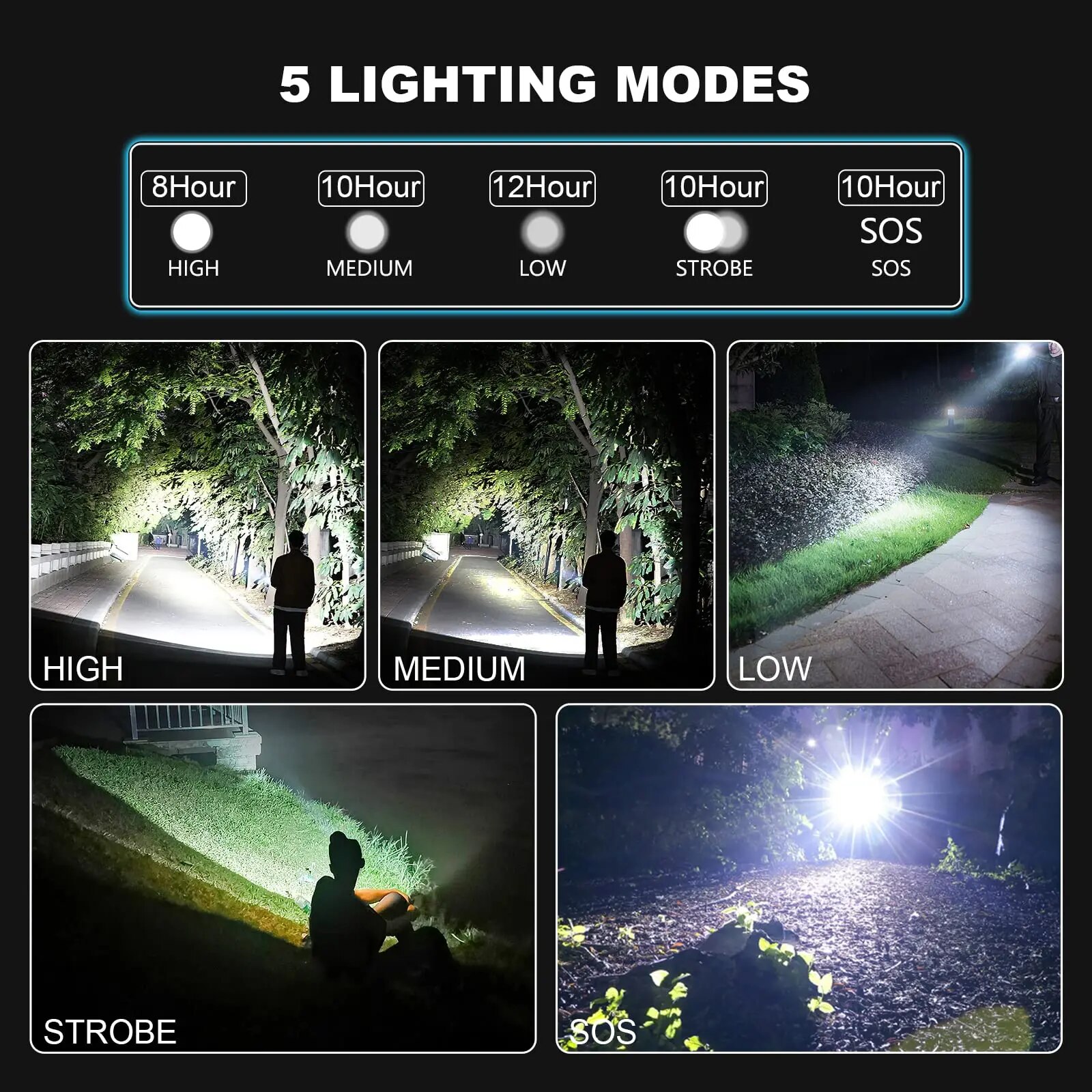 150000 High Lumens Led Flashlights Rechargeable Super Bright 5 Modes Waterproof Handheld Powerful Flash Light for Emergencies. 