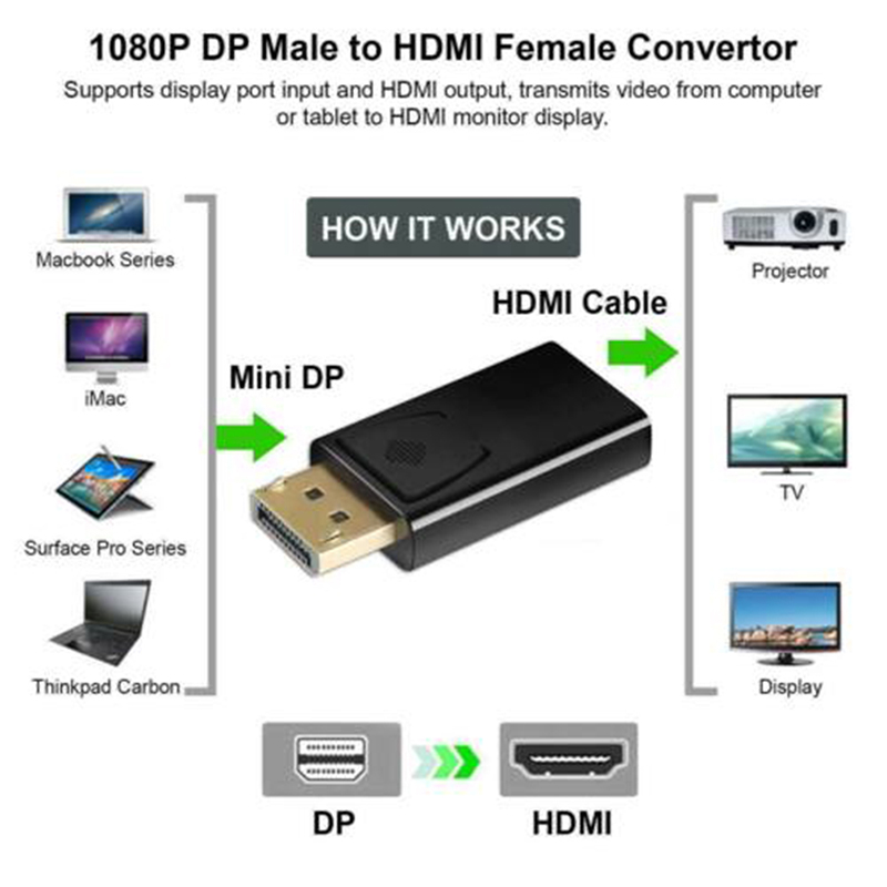 Display Port to HDMI Displayport DP HDMI Cable Adapter Video cord HDTV PC 4K. 