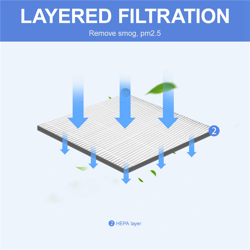 Filter Replacement for Sharp-4 x Air Purifier Filter-White & Black. 