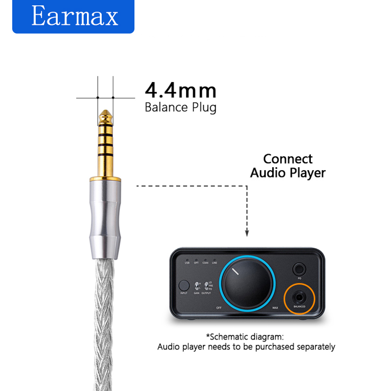 For SONY Audio Technica MDR-1A 1000XM3 XM4 XM5 MSR7 AR2 AR3 AR5 SR5 SR3 Earphone Replaceable16Core 4.4mm to 3.5mm Balanced Cable. 