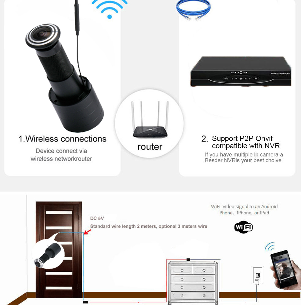 Tuya Wifi Peephole Door Camera eye 1080P 2.4G Smart Video Motion Detection Onvif Door Viewer Support SD card Audio One Way Talk. 