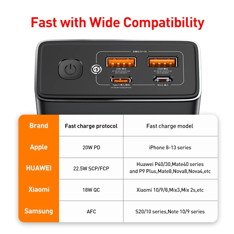Baseus Power Bank 30000mAh 22.5W Star-Lord Digital Display Fast Charge with  USB to Type-C 3A 0.3m Cable. 