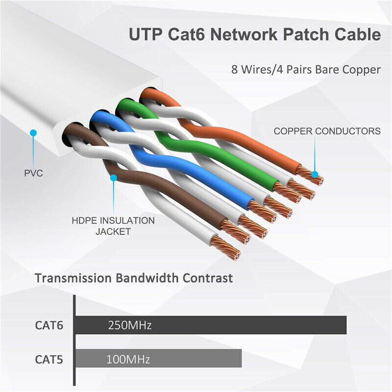 Dahua Cat-6, 10 Meter, Orange Network Cable #DH-PFM922I-6UN-C-V2 / DH-PFM922I-6UN-C. 