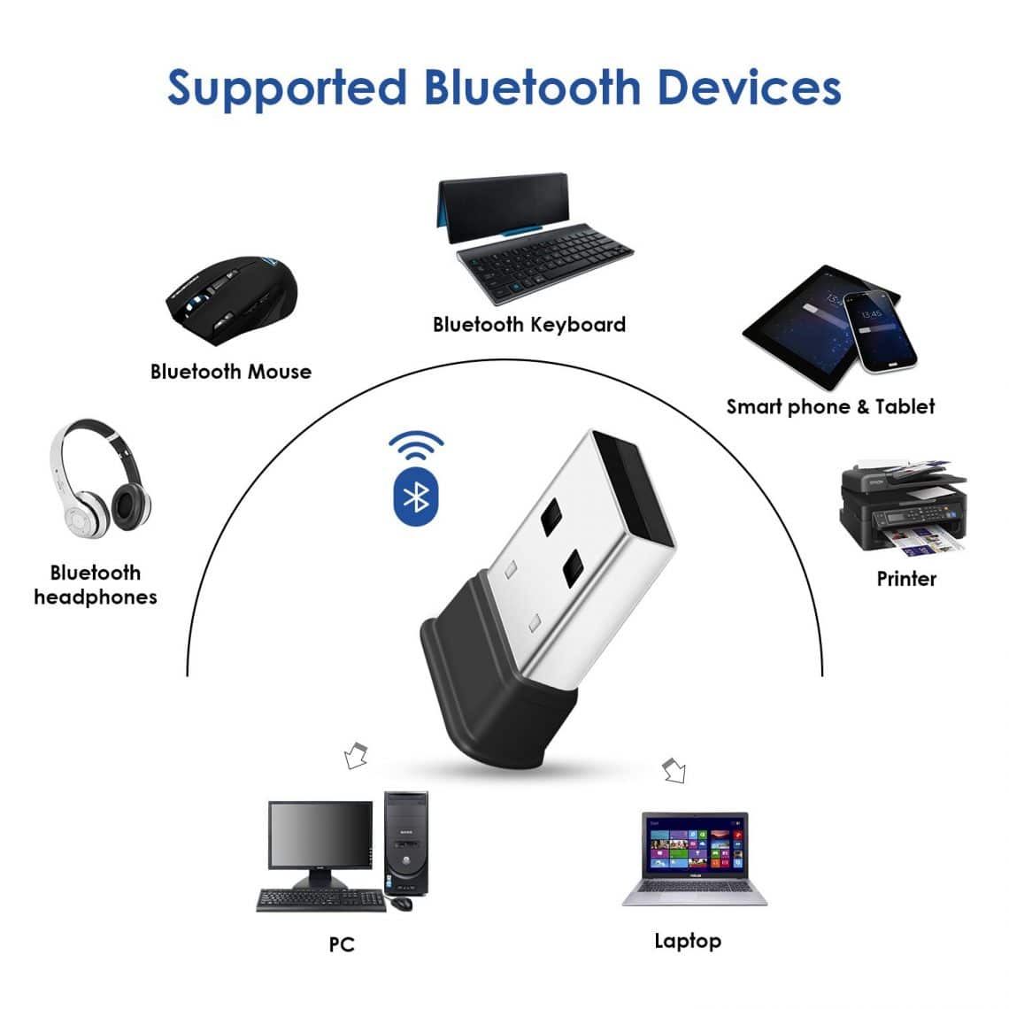 Mini Bluetooth CSR 4.0 USB Dongle Adapter / Mini Bluetooth 4.0. 