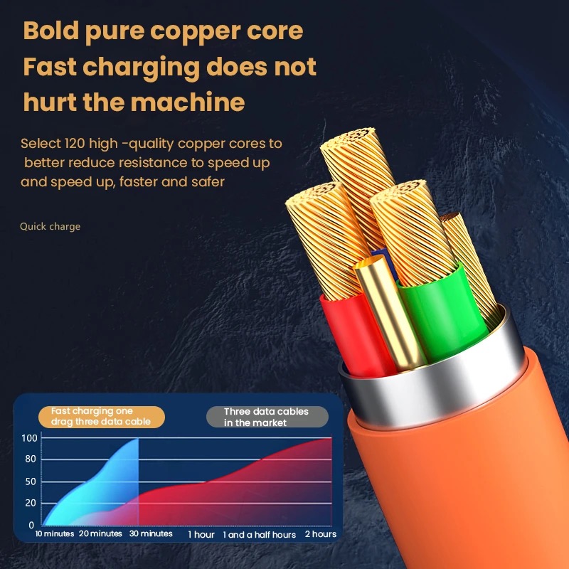 Original Zinc Alloy 3 In 1 120W 6A Super Fast Charging Cable Liquid Silicone Fast Charging Data Cable For Micro USB Type-C Iphone With Indication Light. 