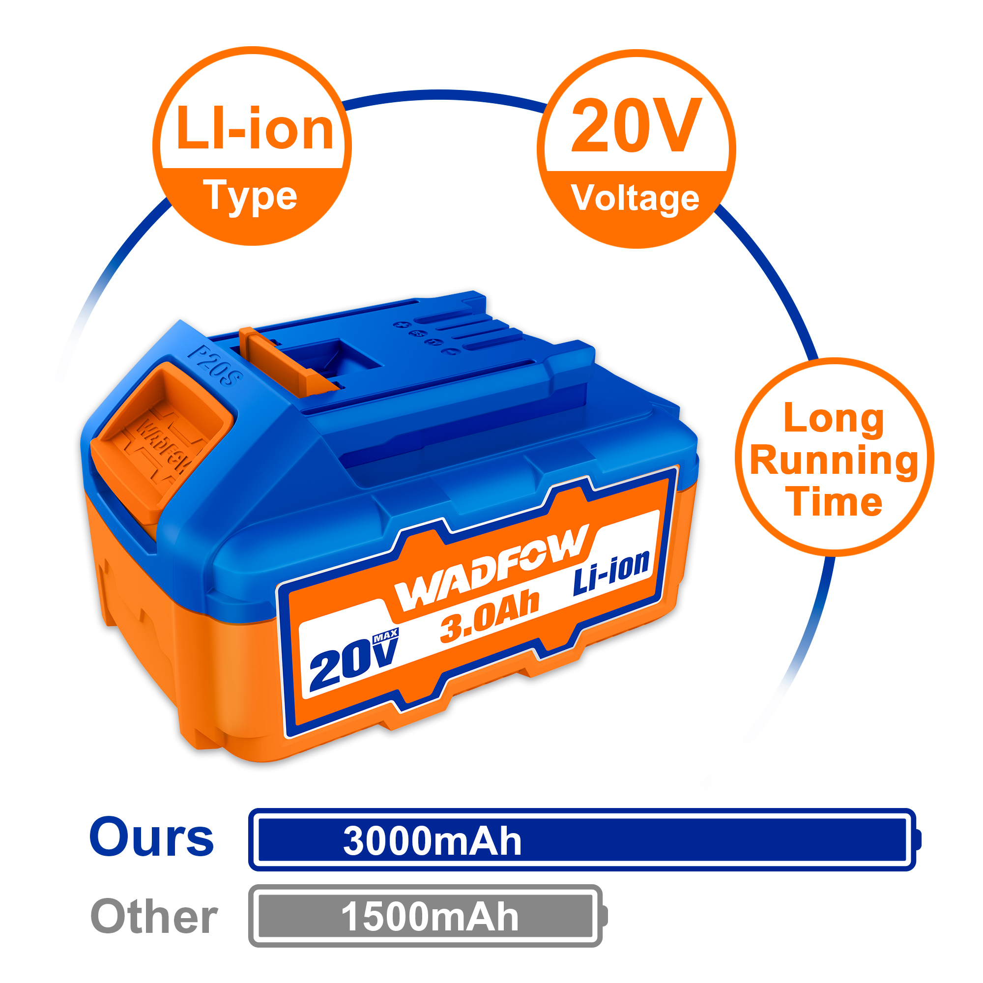 WADFOW 20V 3.0AH Lithium-ion Battery Pack  For P20S cordless tools WLBP530. 