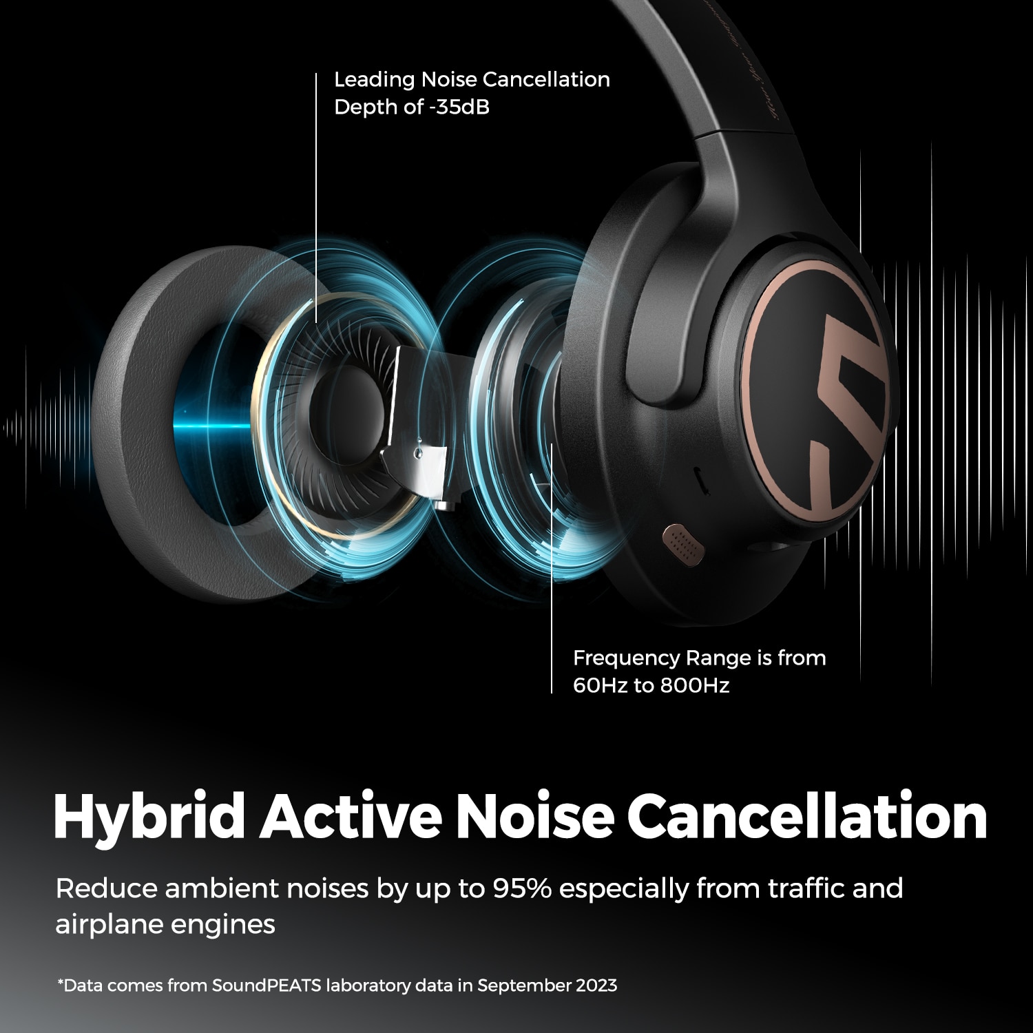 SoundPEATS Space Headphones Bluetooth 5.3 Hybrid Active Noise Cancelling Wireless Headphone,123H Play,Mic,Multipoint Connection. 