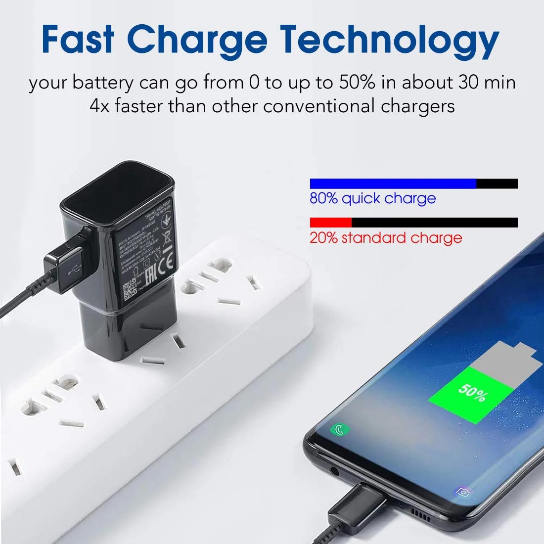 USB C Wall Charger 15W Fast Charger for Samsung Galaxy A10E A20E A20S A30S A40 A50 A60 A70 A51 A71 A11 A21S A31 M30 M31 Charging. 
