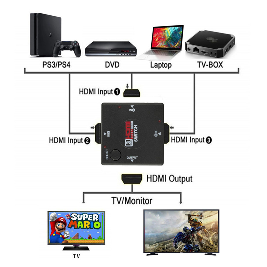 CUANFEN 4K 2K 3x1 HDMI Cable Splitter HD 1080P Video Switcher Adapter 3 Input 1 Output Port HDMI Hub for Xbox PS4 DVD HDTV PC Laptop TV. 