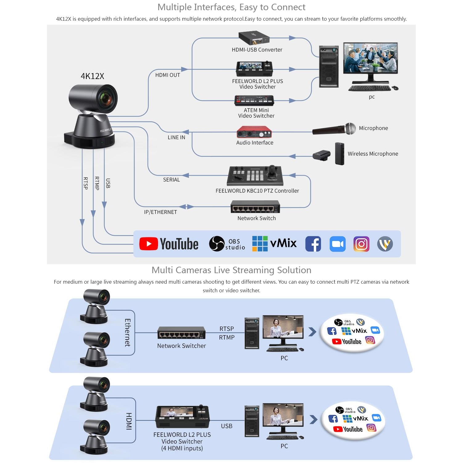 FEELWORLD 4K12X 4K PTZ Camera 12X Optical Zoom AI Tracking HDMI USB IP Remote Control. 