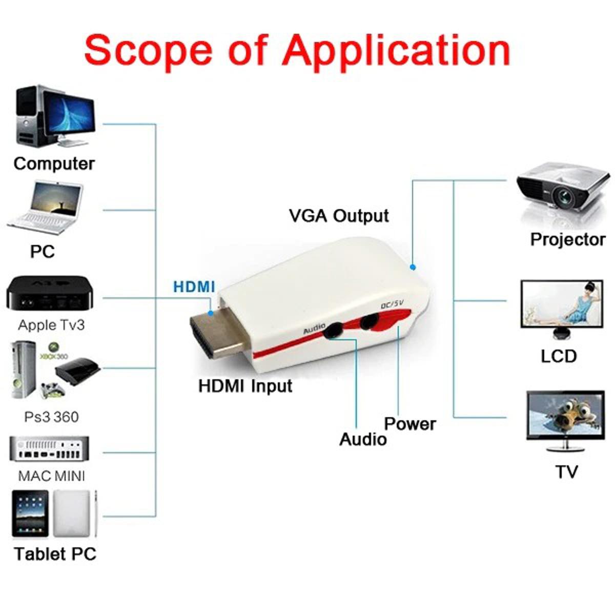 HDMI to VGA Video Converter Adapter in Chip rCA ps4 Portable Data Transmission with Audio Cable for Laptop TV Player SZHA006