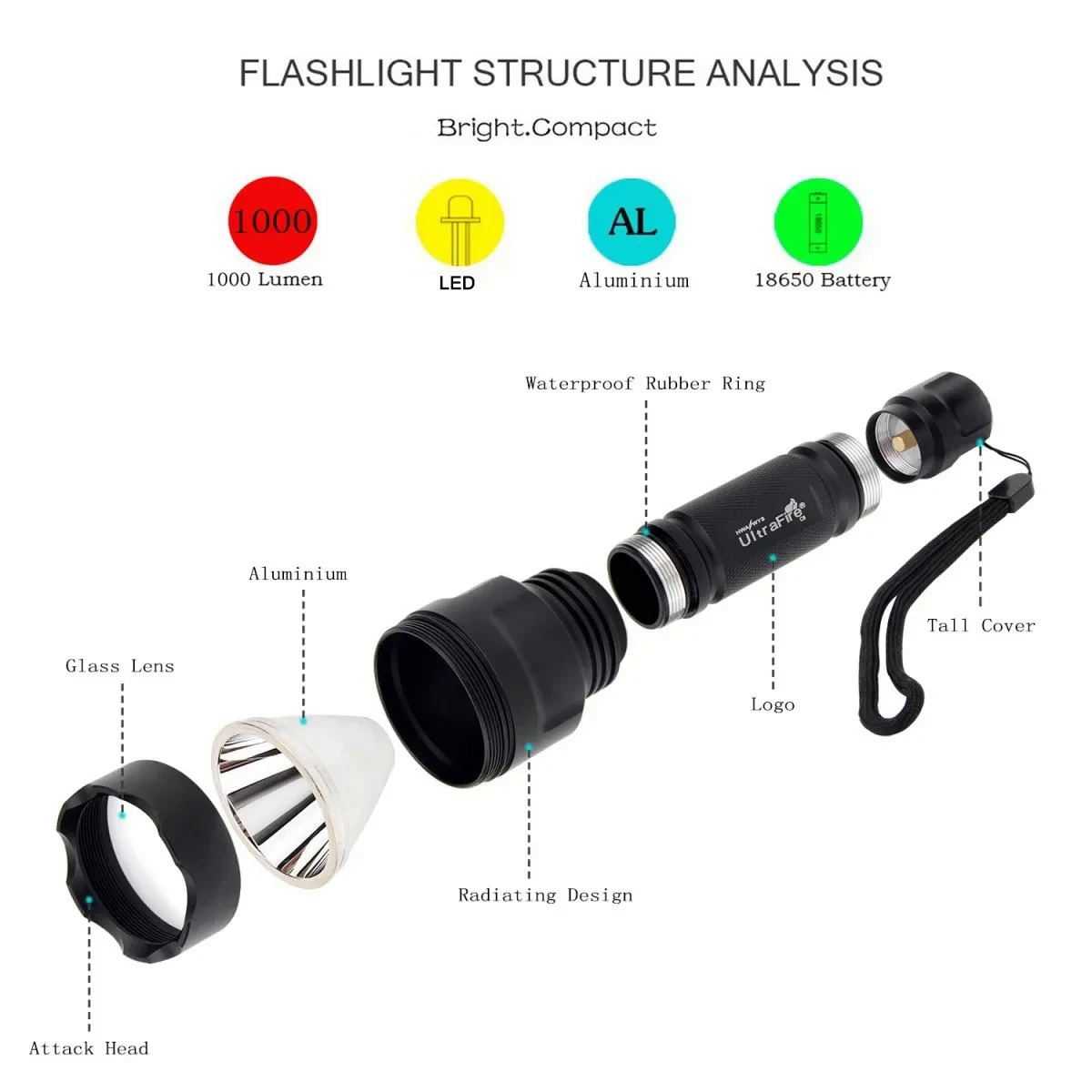 UltraFire C8 18650 High Power LED Flashlight Rejected Tactical Lamp Torch Light Hunting Outdoor Lighting Lantern. 