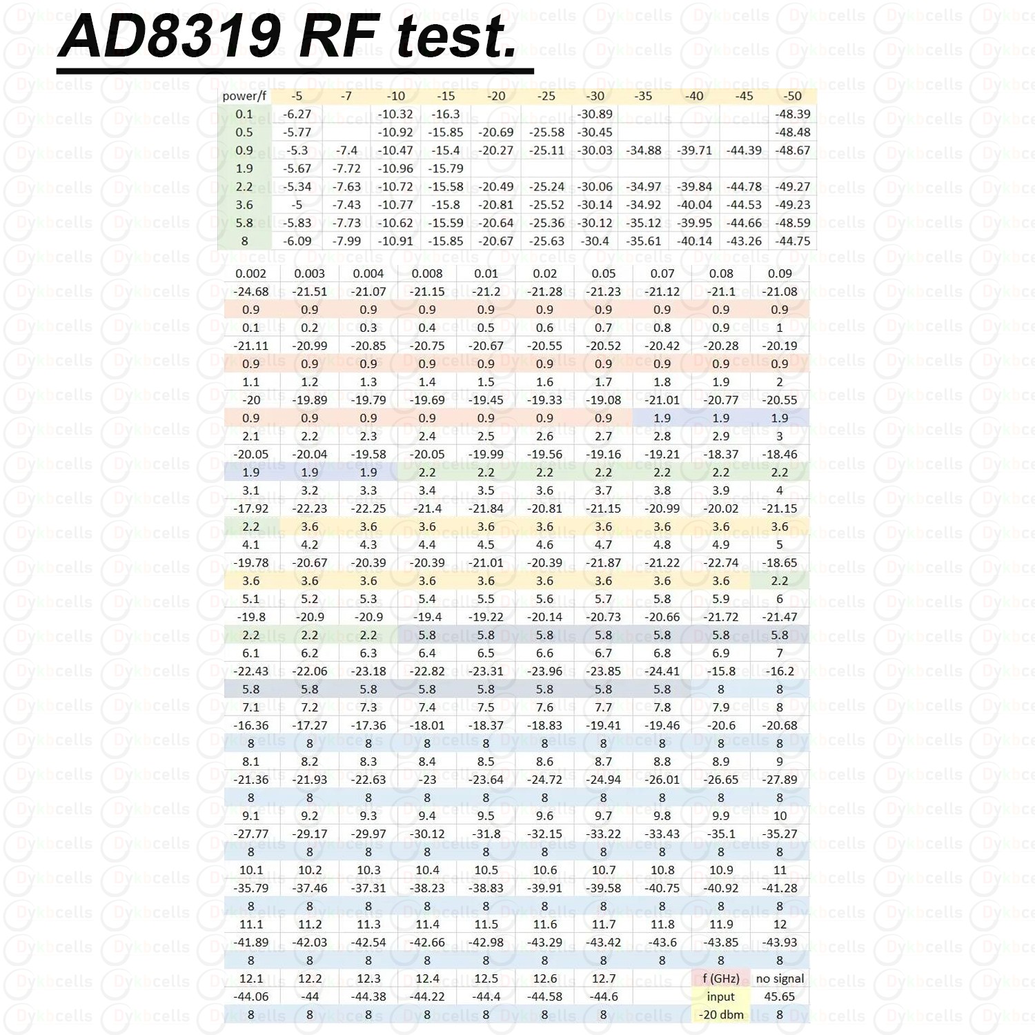 1M-8Ghz RF Power Meter AD8319 ARW227 USB Type-C 24Bit ADC RF Signal Detector Ham Radio Amplifier 433M 900M 1.5G 2.4G 5.8G TEST. 