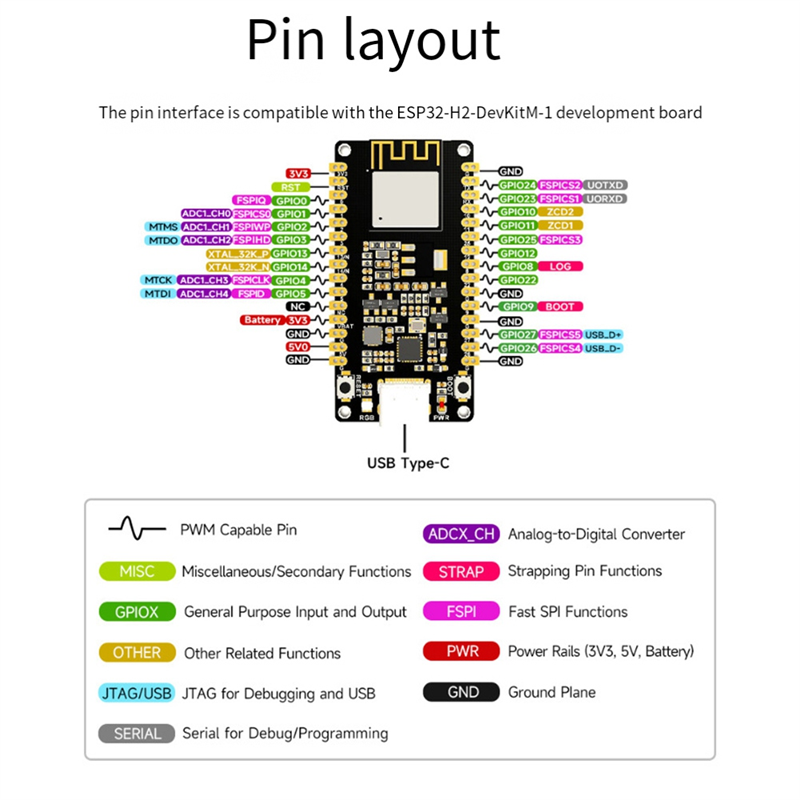 ESP32-H2 Development Board ESP32 H2 DEV KIT N4 M Module 4MB Flash Support BLE/Zigbee/Thread Wireless Communication, Easy to Use. 