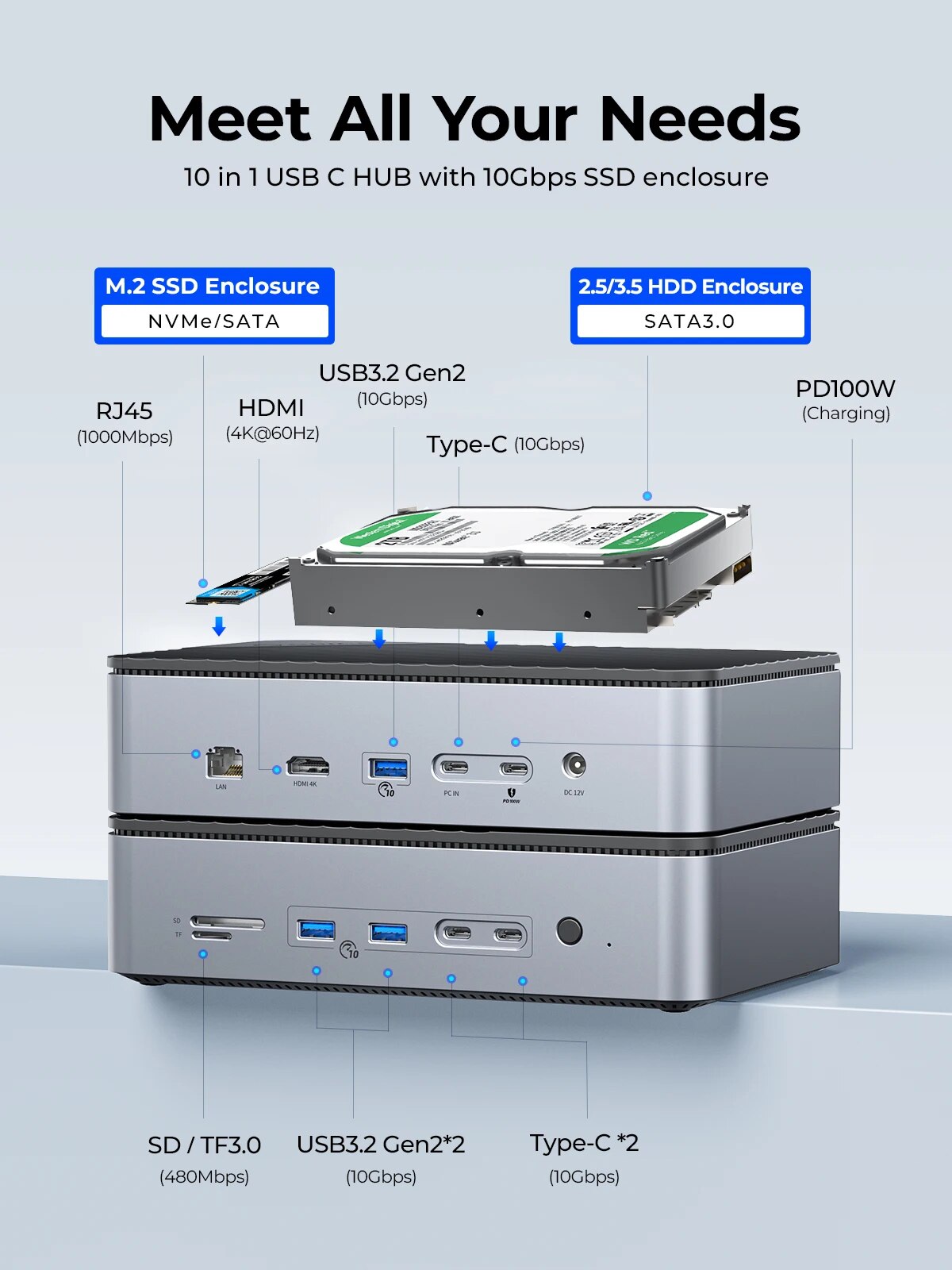 ORICO Docking Station Deck with Dual M.2 NVME SSD Case 3.5 Hard Drive Enclosure Steam Dock 10 in 1 HDMI 4K60Hz PD100W Ethernet. 
