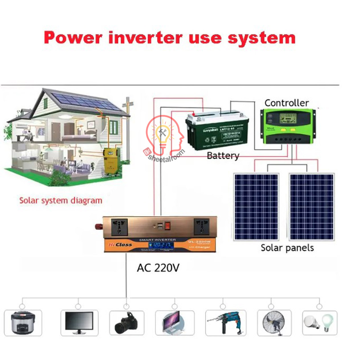 2000W smart IPS UPS 2000W 12V to 220V power inverter & 10A battery charger UPS System. 