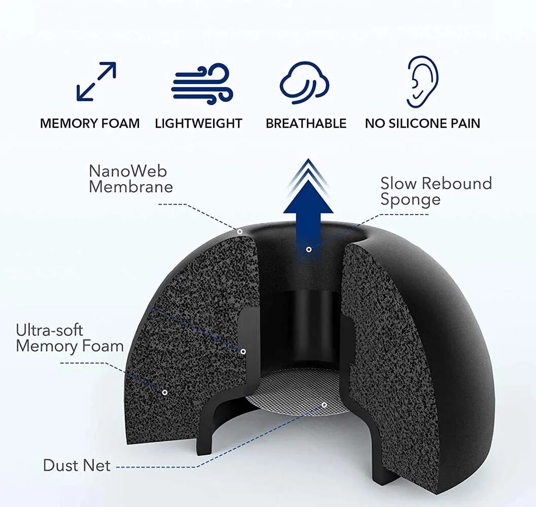 Memory Foam Tips for Airpods Pro 2 2nd Generation Earphone Case Earbuds Ear Tips L M S XS Alien Alien. 
