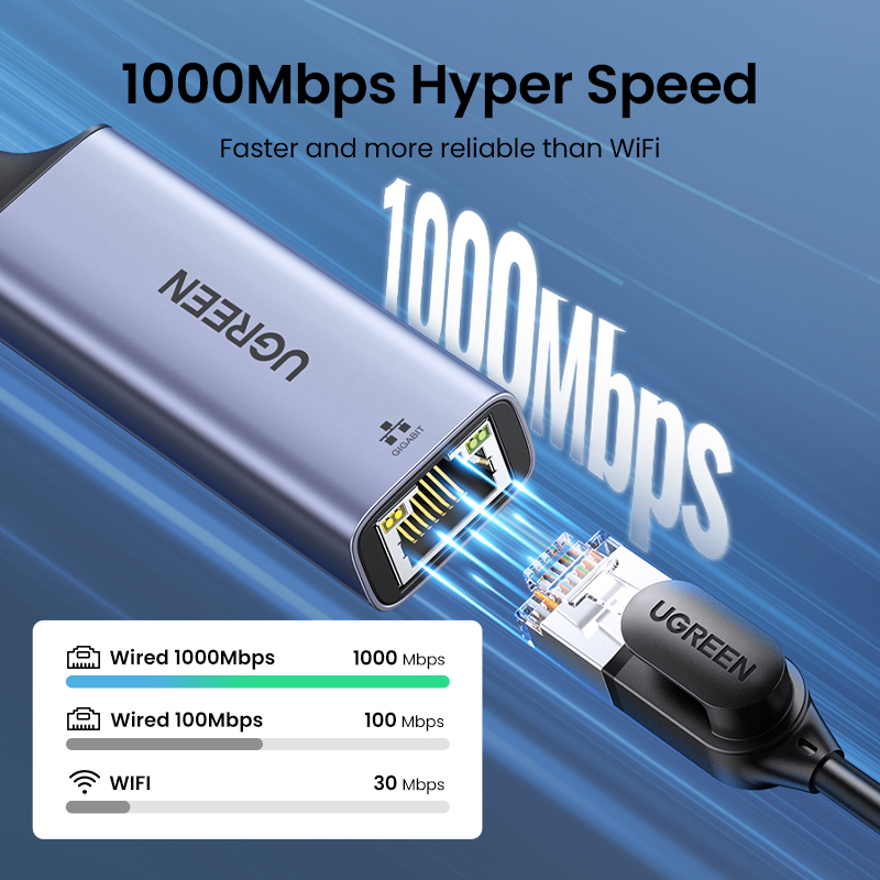 UGREEN USB Ethernet Adapter USB3.0 1000Mbps USB RJ45 Network Card for Laptop Xiaomi Mi Box S Nintendo Switch PC Internet USB Lan. 