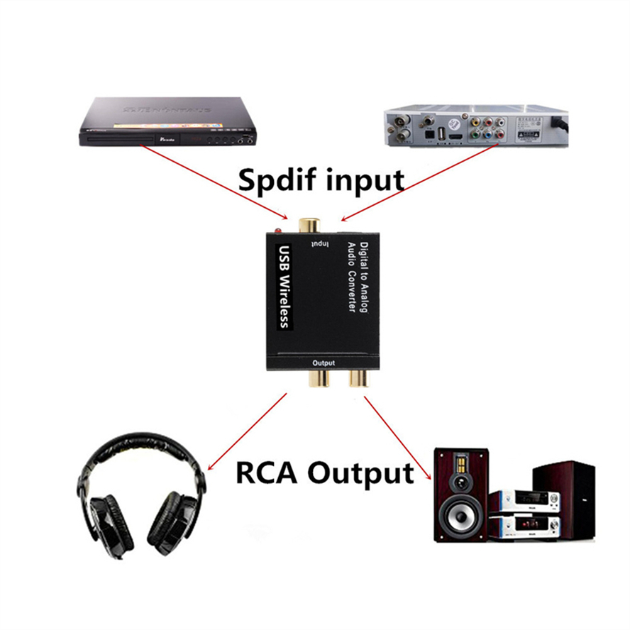 USB Digital to Analog Audio Converter Optical Fiber Toslink Coaxial Signal To RCA R/L Audio Decoder Amplifier With Bluetooth 4.0. 
