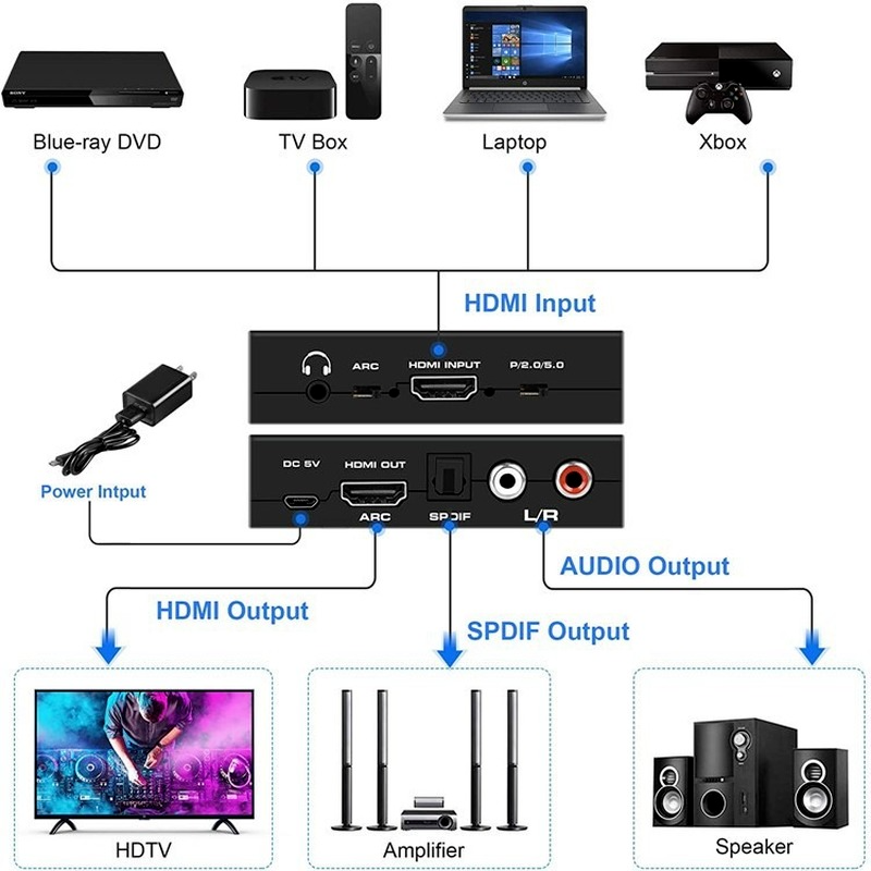 HDMI 2.0 Audio Extractor HDMI to RCA 4K 60Hz YUV4:4:4 HDR HDMI Audio Converter Adapter 4K HDMI to Optical TOSLINK SPDIF. 
