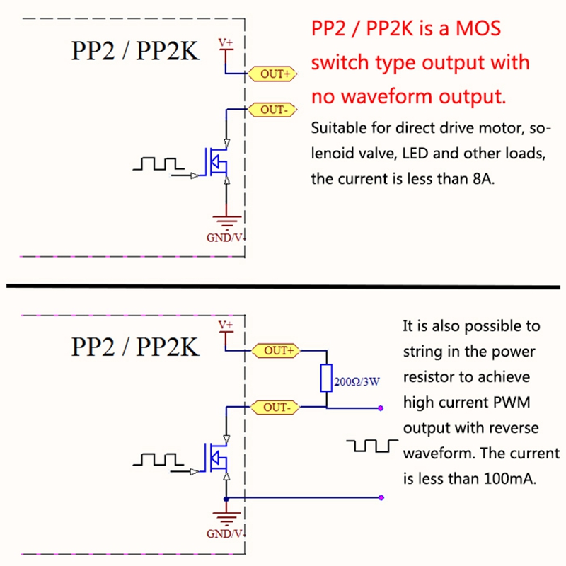 Practical Product  ZK-PP2K PWM DC 3.3-30V 12V 24V Motor Speed Controller Regulator 8A 150W Adjustable LED Dimmer Pulse Frequency Duty Ratio. 