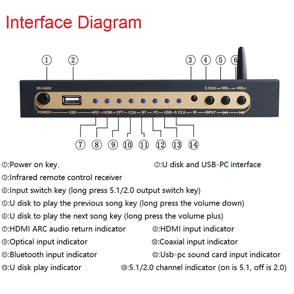 HDMI-compatible Audio Extractor DTS Dolby Digital Audio 5.1 Decoder Coaxial SPDIF PC USB Bluetooth5.0 Input ARC for Home Theatre. 