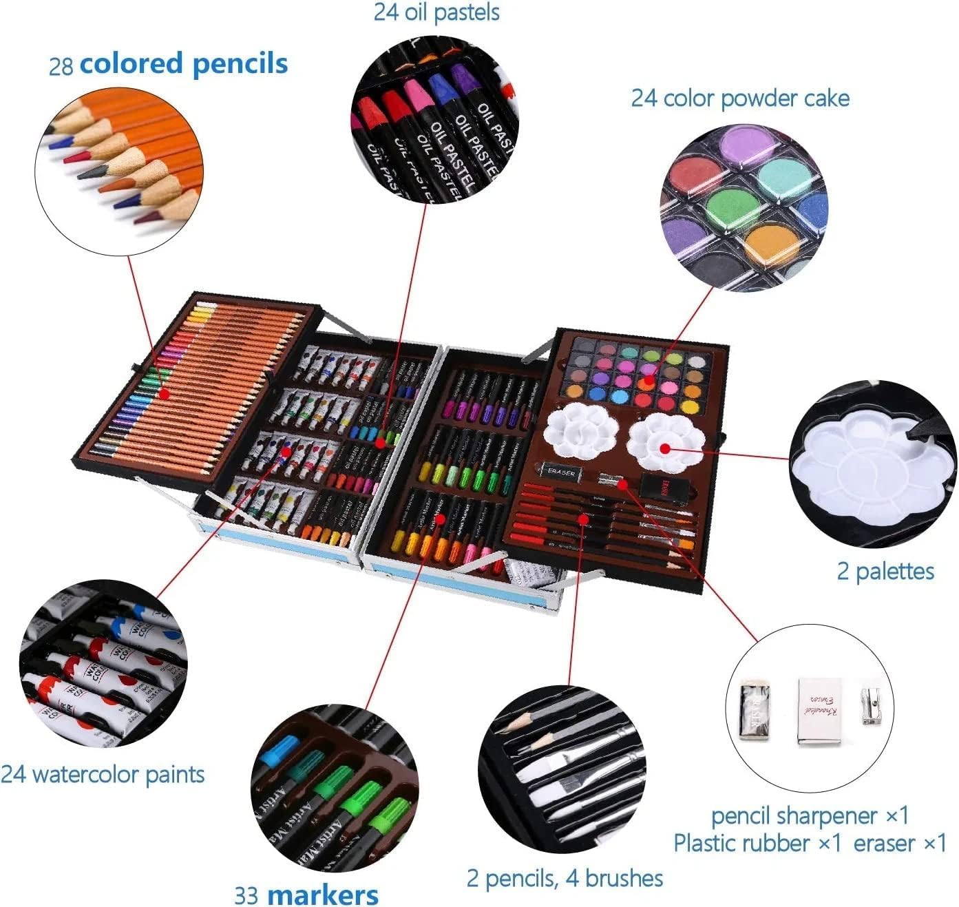 Conjoin Unicorn Colour Suitcase Set Deluxe Art Set Box with Crayons, Oil Pastels,Colored Pencil with 145 Pcs Art Coloring Kit for Professional Drawing.. 