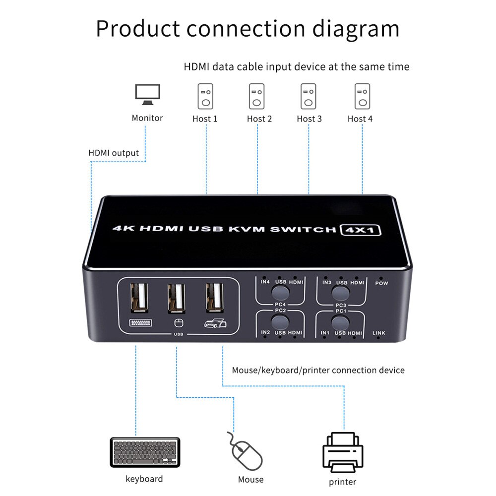 4 Port KVM Switcher Pc monitor 4K Connector HDMI-compatible usb splitter tv box displayport hub Mouse Keyboard-4 Port KVM Switch. 