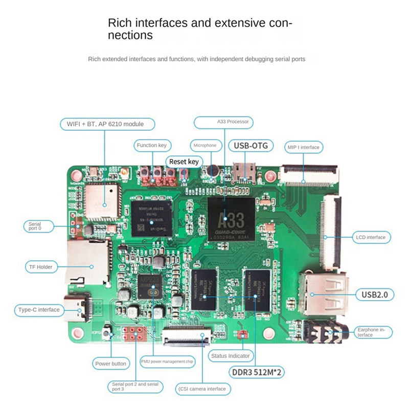 For Linux Android Open Source Creator Allwinner Learning Board PK LCPI A33 Development Board 1G RAM 8G EMMC Replacement. 