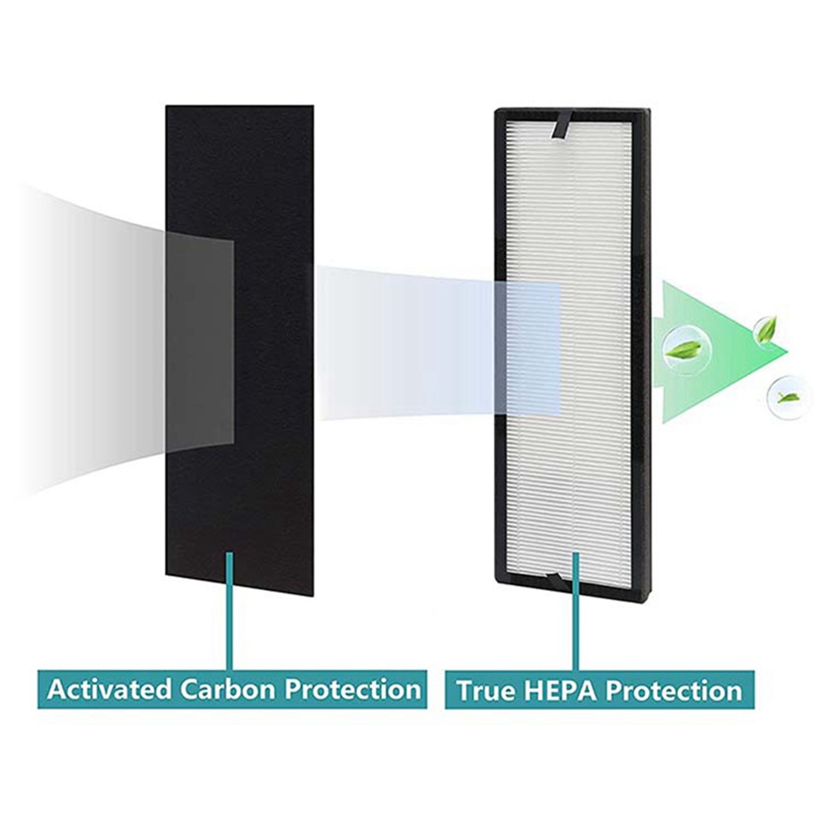 1 HEPA Replace Filters + 4 Activated Carbon Filters,for Eureka NEA120. 