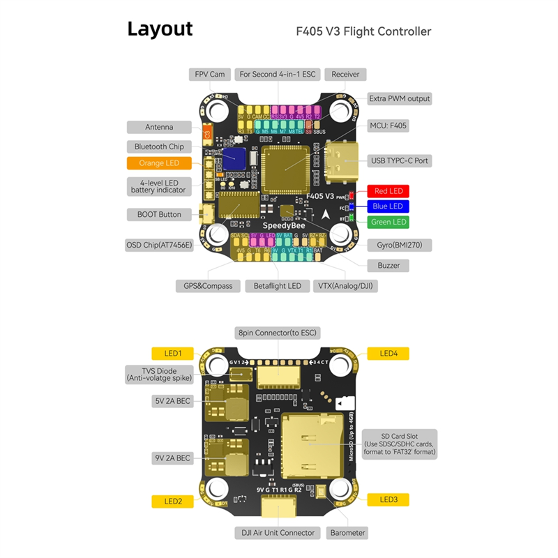 Firmware Flasher Analyze,BLS 50A 30X30 4-In-1 ESC. 