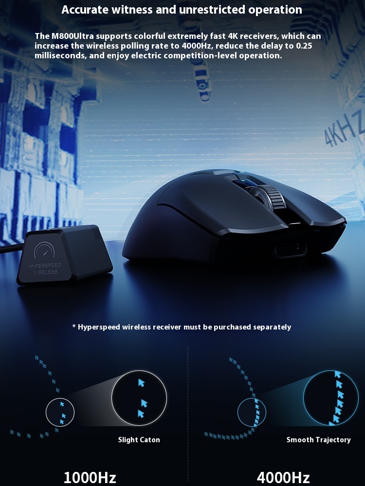 DELUX M800 Ultra Gaming Mouse PAW3395 600IPS Nordic52840 49g Lightweight Bluetooth 2.4g Three Mode Wireless Ergonomic FPS Mice. 