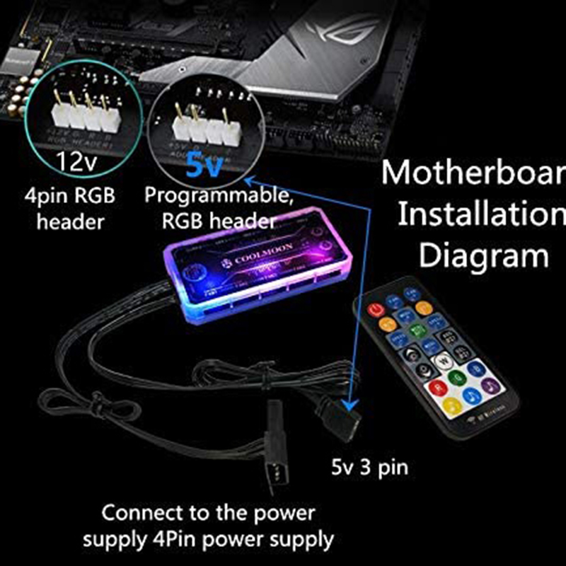 【Lejia】COOLMOON Remote Lighting Controller Chassis Fan Desktop Computer Chassis Fan RF Remote Control. 