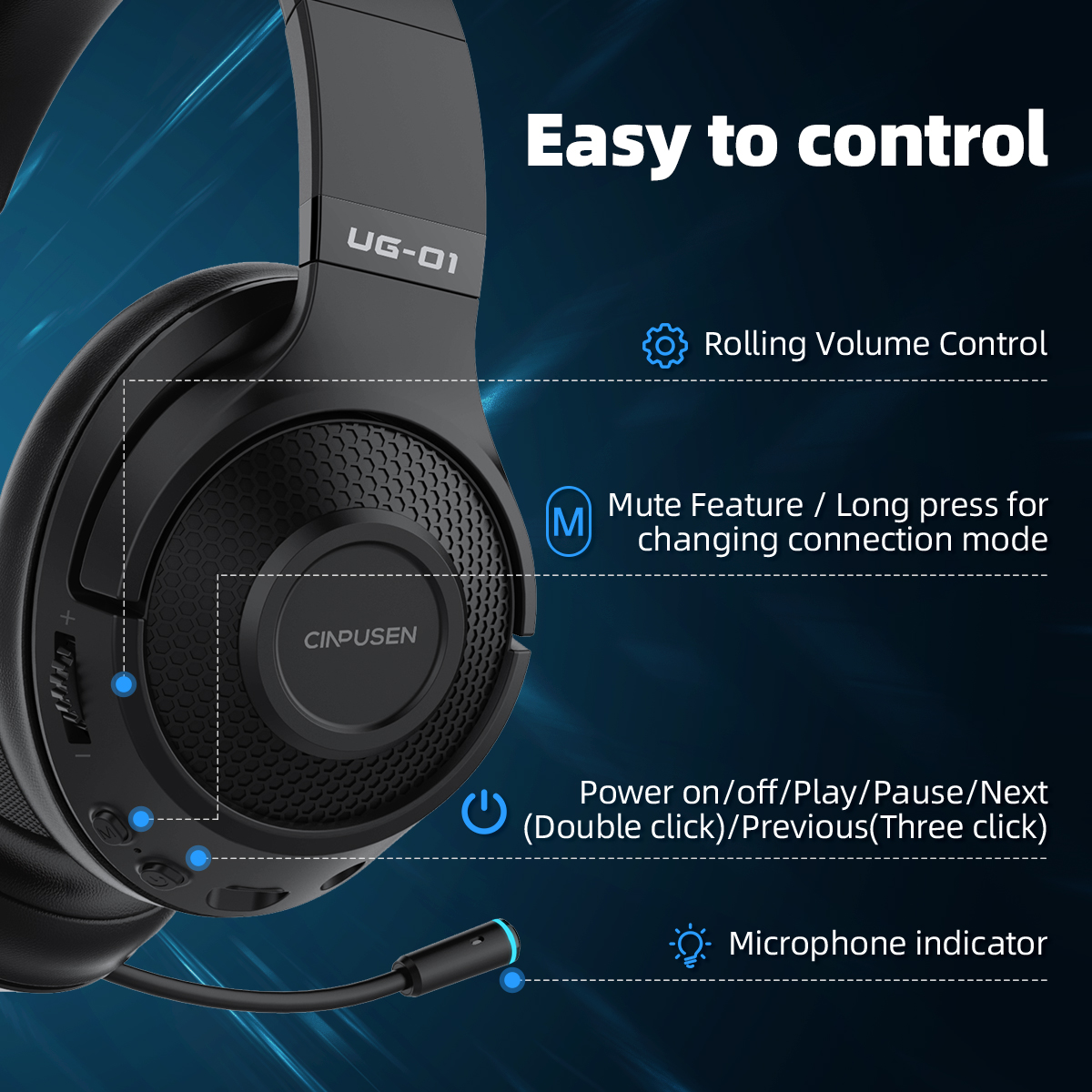 CINPUSEN UG-01 2.4Ghz Wireless Gaming Headset for PC, PS5, PS4, MacBook, with Microphone, Soft Earmuff - 40 Hours Playtime. 