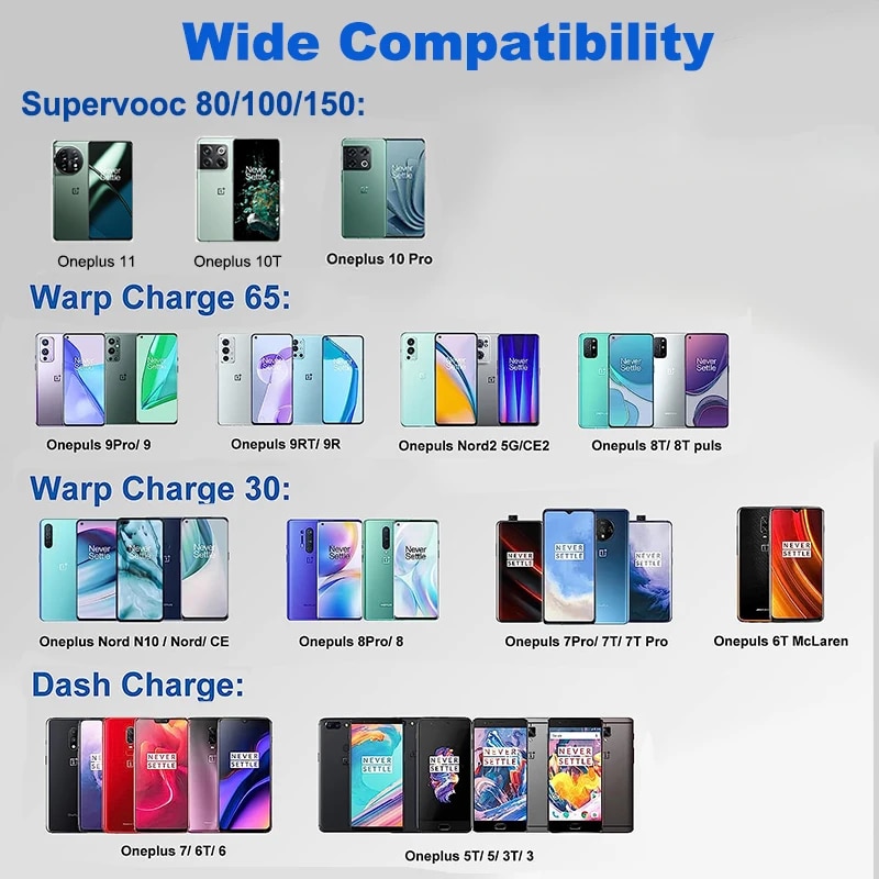 Oneplus Cable Original 100W 8A USB Type C Cable Supervooc Warp Fast Charging Charger One plus 10 9 8 pro 11 10t Nord 3 2t 2 8t. 