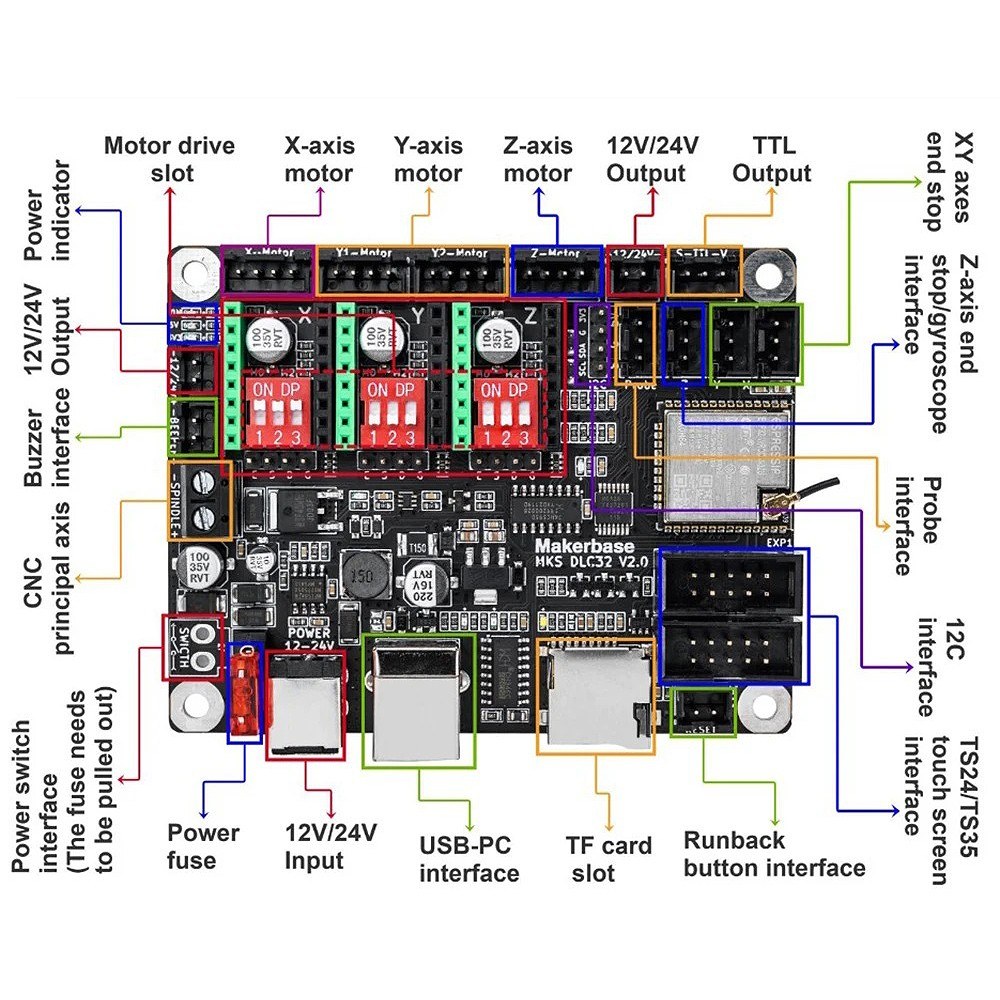 Two Trees Laser Engraver MKS DLC32 V2.1 Mainboard 32bit CNC Upgrade Controller Suitable for CNC Laser Engraving and Cutting Machine. 