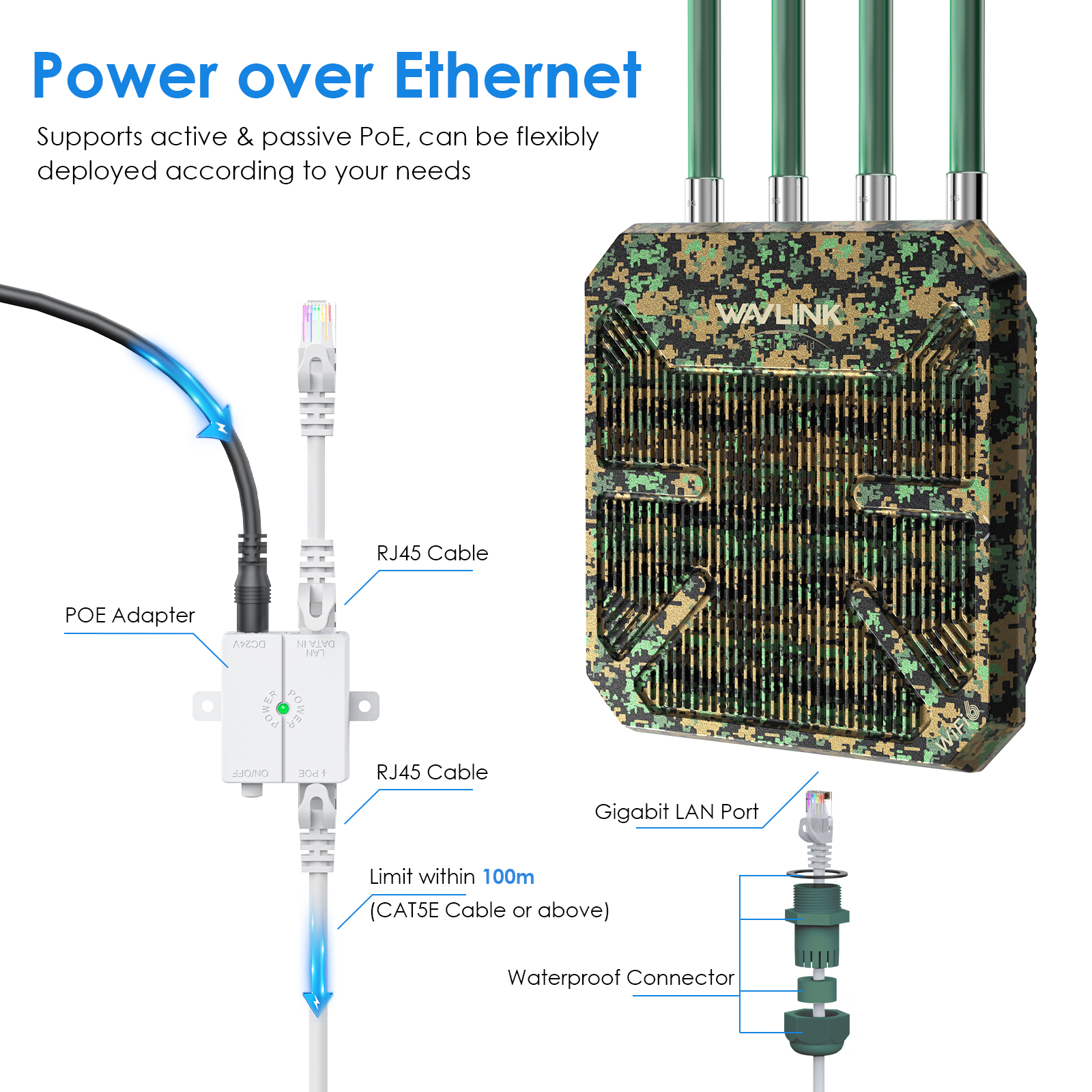 WAVLINK WiFi6 Outdoor Mesh Router/AP/ Dual Band 2.4G+5G AX1800/AX3000 Long Range Extender with 4x8dBi High-gain Antennas. 