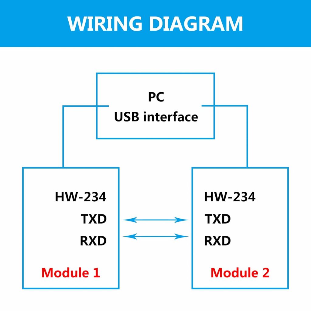 CH340 TYPE C Serial Port Module HW-234 CH340N TYPE-C Interface USB To TTL Serial Port Module CH340N DC 5V 3.3V 5 Pin Leads Header Type C USB To TTL CH340N Module Adapters. 