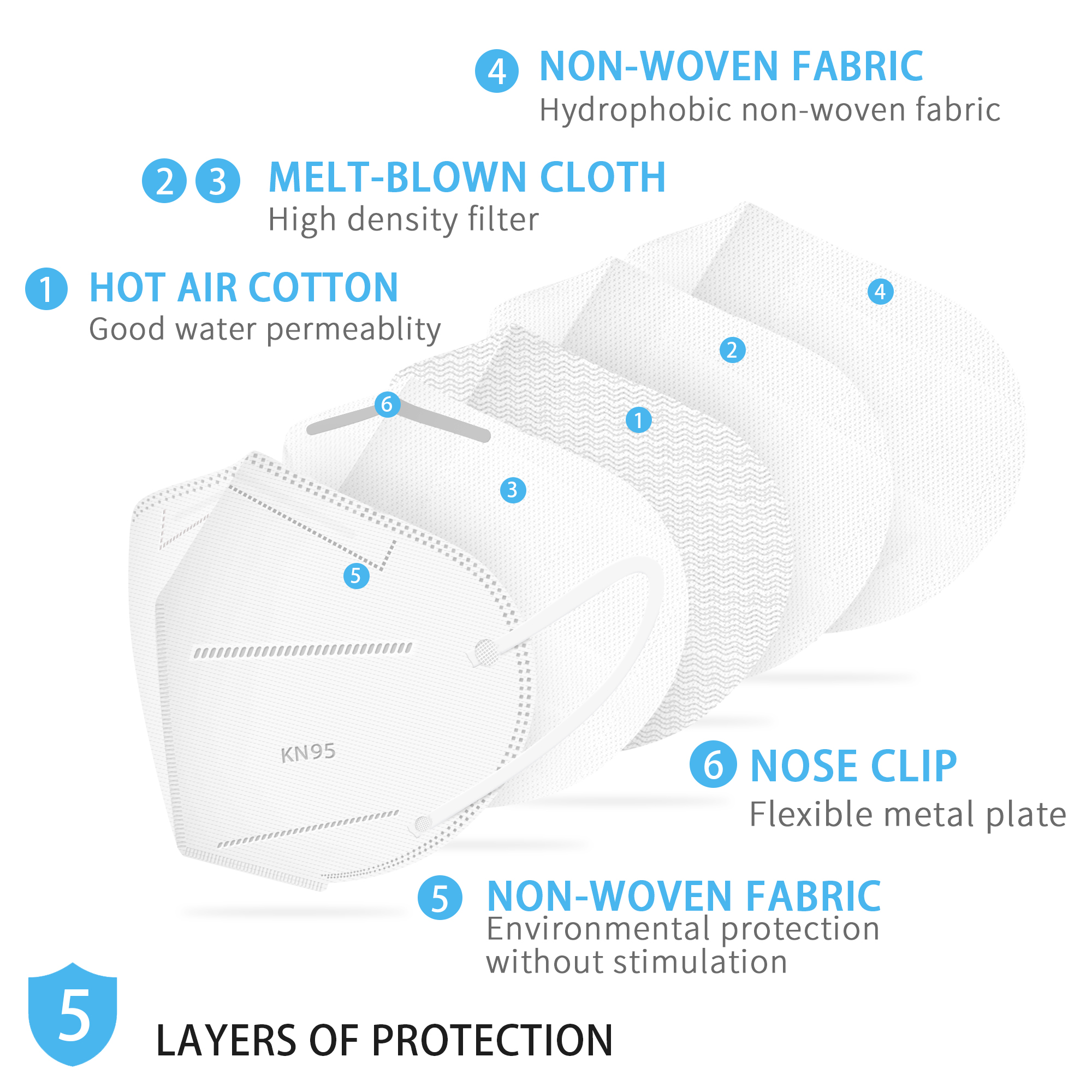 [11TK Deal] KN95 Masks 5 Layers Protective Face Mask. 