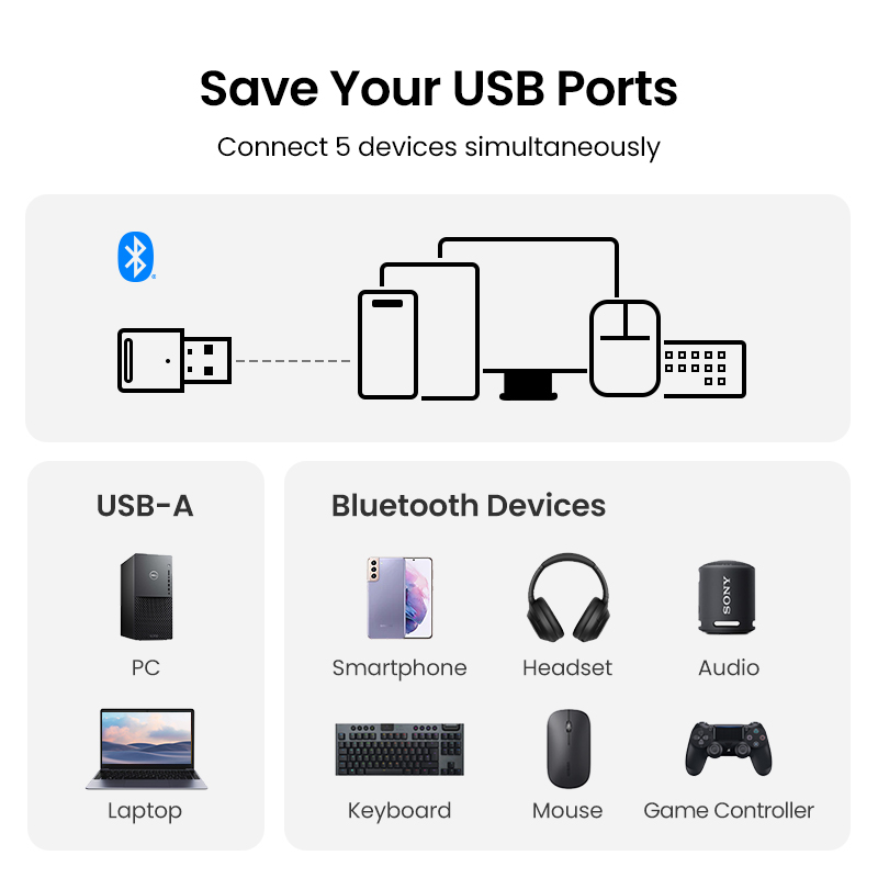 UGREEN USB Bluetooth 5.3 Dongle Adapter for PC Speaker Wireless Mouse Keyboard Music Audio Receiver Transmitter Bluetooth. 