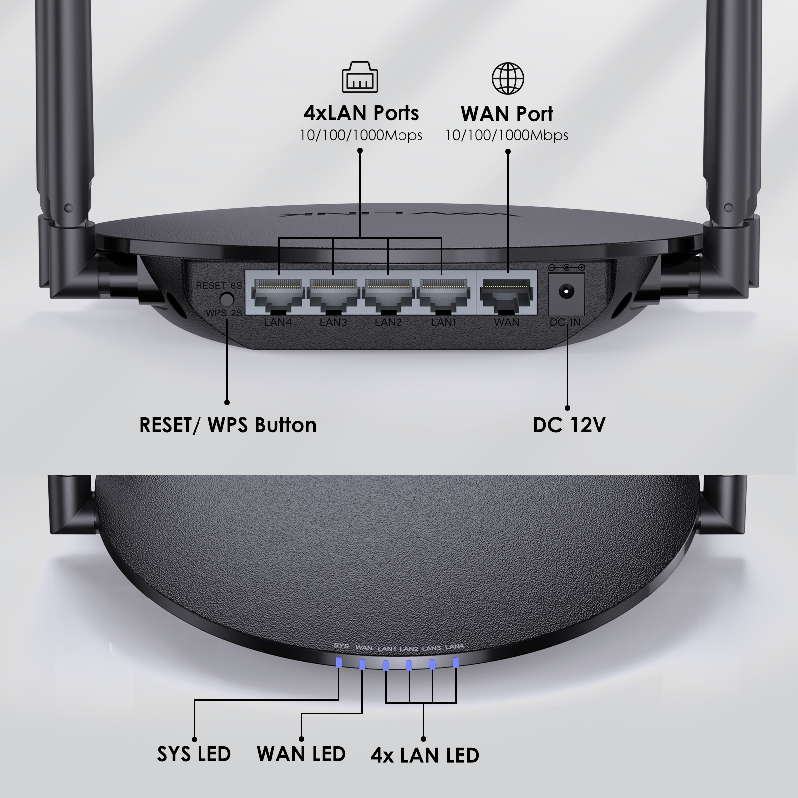 WAVLINK Wireless Router Long Range 1200Mbps Dual Band 5GHz+2.4GHz WiFi 5 With 1000Mbps WAN/LAN Supports Router/ Mode. 